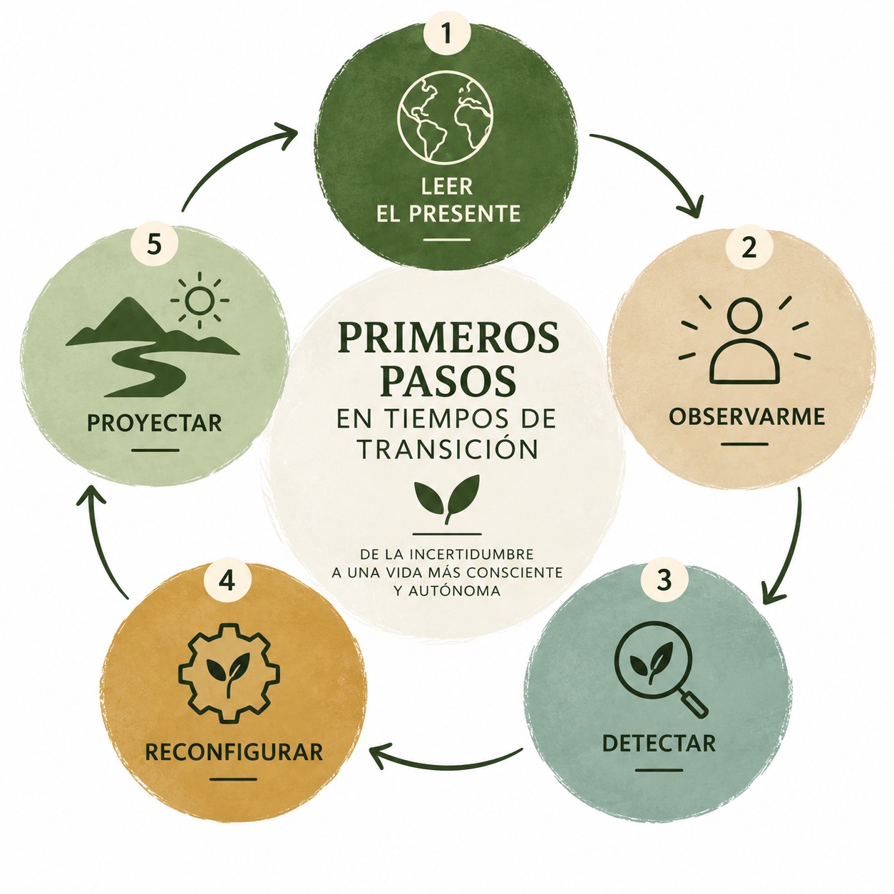 modulos